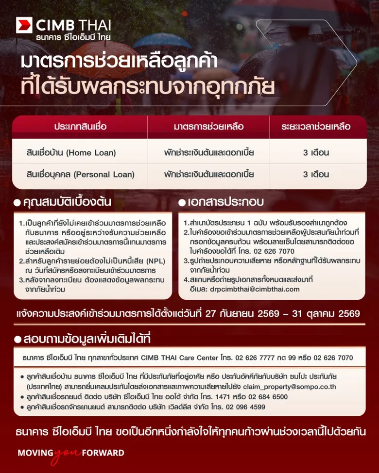 ธนาคาร ซีไอเอ็มบี ไทย ออกมาตรการช่วยเหลือลูกค้าผู้ประสบภัยน้ำท่วม พักชำระเงินต้นและดอกเบี้ยสินเชื่อบ้านและสินเชื่อบุคคลนาน 3 เดือน