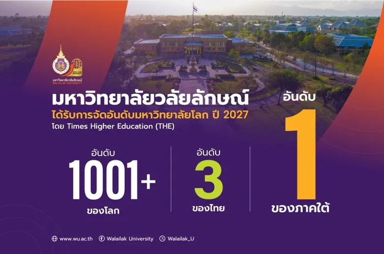 ม.วลัยลักษณ์ ก้าวกระโดดสู่อันดับ 1001+ ของโลก อันดับ 3 ของประเทศ จาก THE World University Rankings 2027