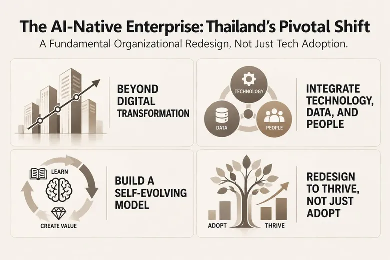 Heavy AI Investment, Zero Transformation: Overcoming Patchwork AI for the AI-Native Enterprise