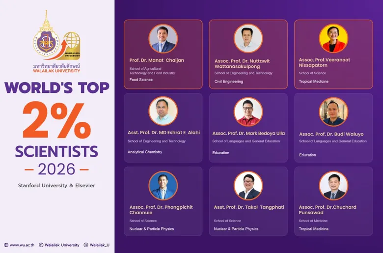 9 นักวิจัย ม.วลัยลักษณ์ ติดอันดับ " Top 2 Percent" ของโลก ประจำปี 2026