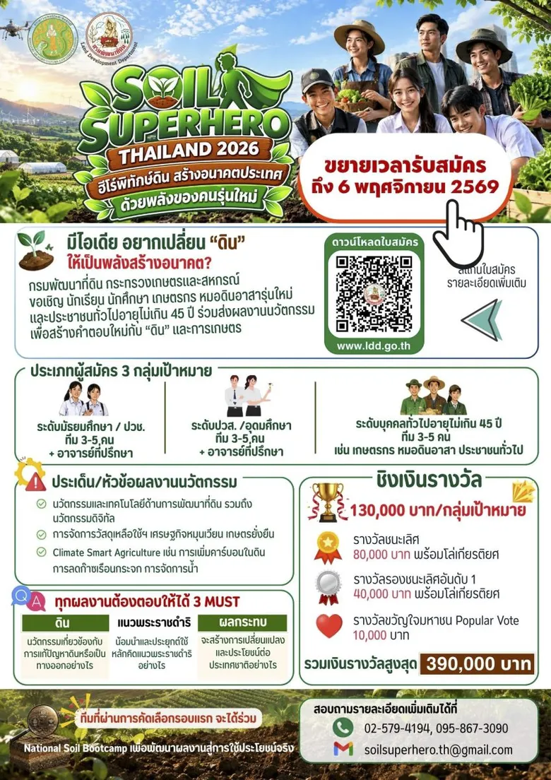 กรมพัฒนาที่ดิน ขยายเวลารับสมัคร ประชันไอเดีย "Soil Superhero Thailand 2026"ปลุกพลังฮีโร่พิทักษ์ดิน พร้อมโอกาสโชว์นวัตกรรมบนเวทีวันดินโลก