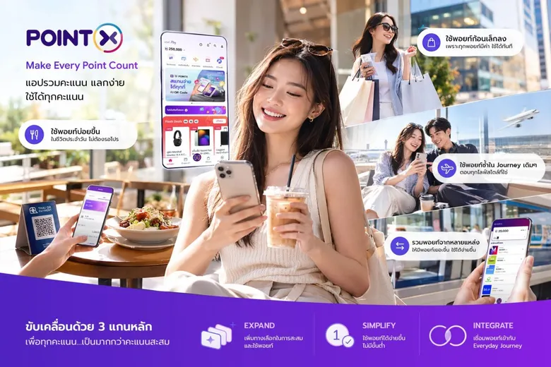 POINTX เผยพฤติกรรมการใช้พอยท์เปลี่ยนจากสะสม "พอยท์เพื่อรอแลก" สู่ "พอยท์เพื่อช่วยทุกการใช้จ่าย"