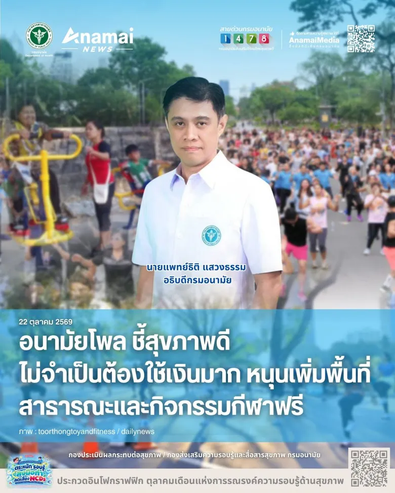อนามัยโพล ชี้สุขภาพดีไม่จำเป็นต้องใช้เงินมาก หนุนเพิ่มพื้นที่สาธารณะและกิจกรรมกีฬาฟรี