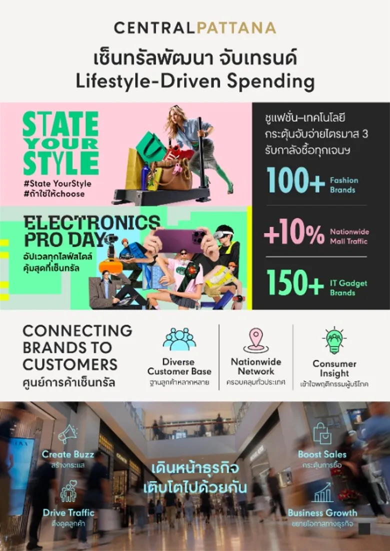 Central Pattana Taps into Lifestyle-Driven Spending Trends, Spotlighting Fashion and Technology to Boost Q3 Spending Across All Generations