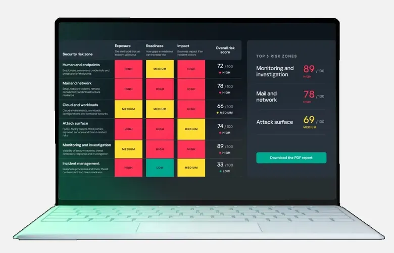 Know where you stand: Kaspersky introduces Cyber Risk Heatmap for businesses