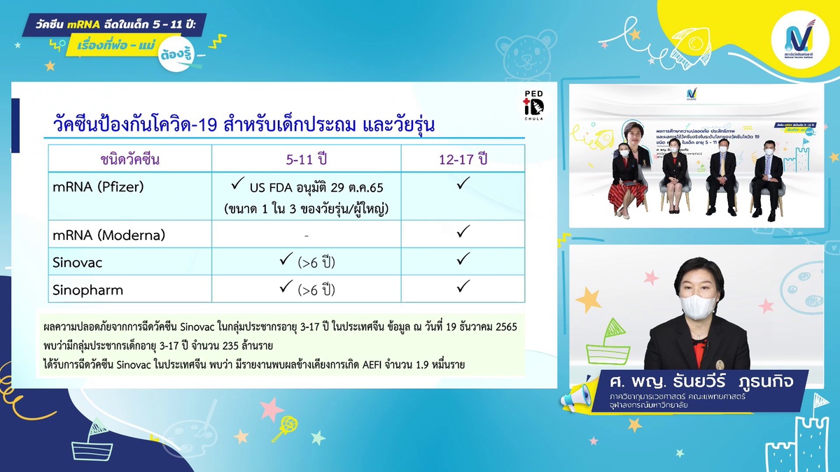 สถาบันวัคซีนแห่งชาติเผยคำแนะนำชัดทุกประเด็น วัคซีน mRNA ฉีดในเด็ก 5-11 ปี: เรื่องที่พ่อ-แม่ ต้องรู้