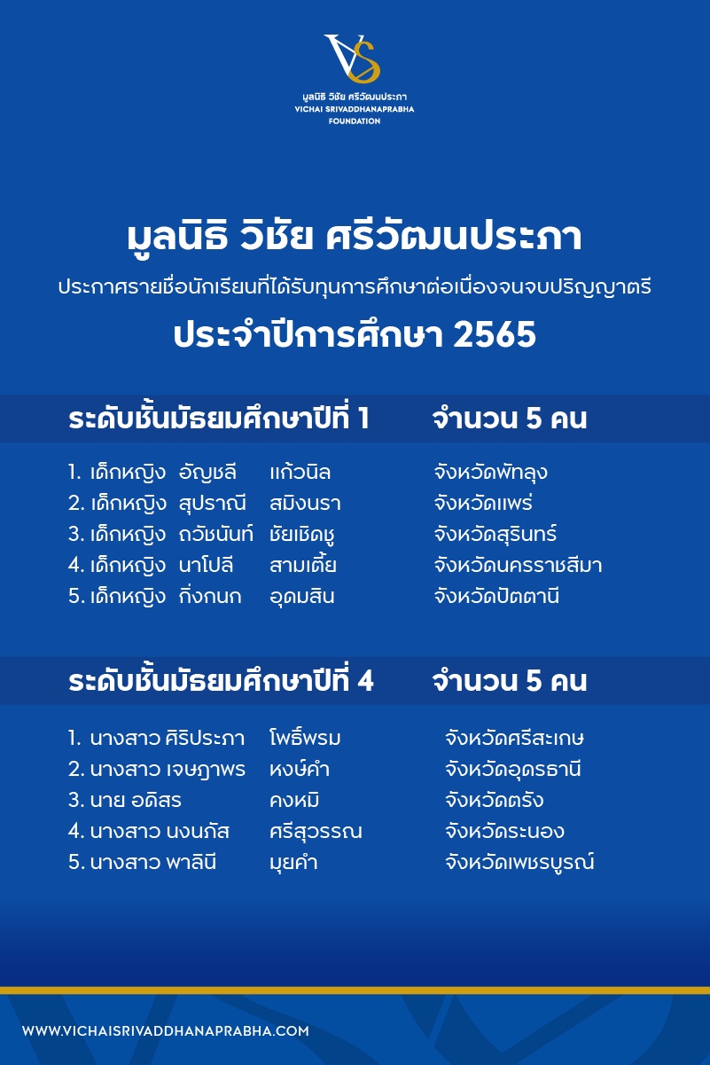 มูลนิธิ วิชัย ศรีวัฒนประภา ประกาศรายชื่อผู้ได้รับทุนการศึกษา รุ่นที่ 3 ประจำปีการศึกษา 2565