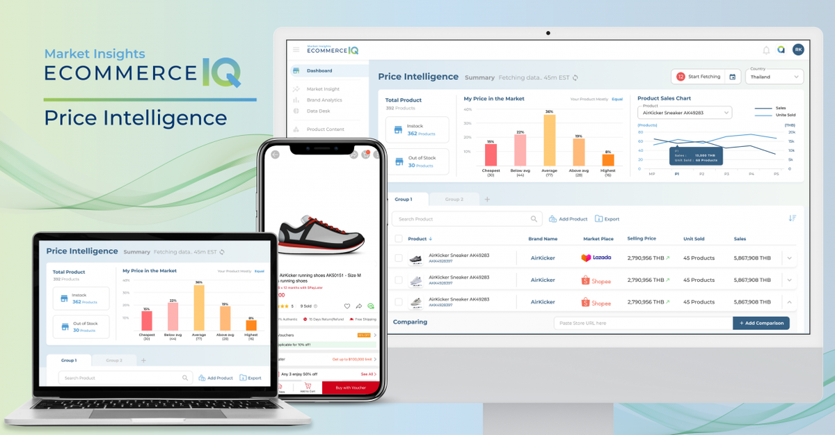 'เอคอมเมิร์ซ' เปิดตัวฟีเจอร์ใหม่ Price Intelligence เพื่อติดตามราคาสินค้าของคู่แข่งแบบเรียลไทม์