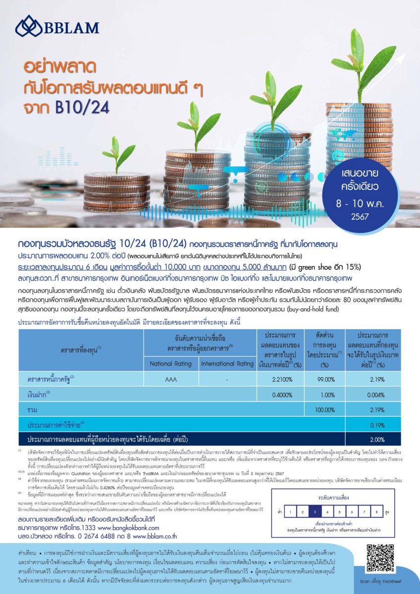 BBLAM เสนอขาย IPO กองทุนรวมบัวหลวงธนรัฐ 10/24 หรือ Bualuang Thanarat 10/24 เน้นลงทุนในตราสารหนี้ภาครัฐ IPO 8-10 พฤษภาคม 2567