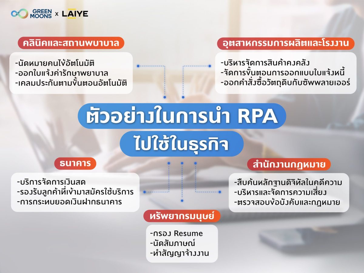 Greenmoons จับมือ Laiye นำระบบบอทอัจฉริยะระดับโลกสู่ไทย บอกลางานเอกสารซ้ำๆ ด้วย RPA ประหยัดเวลา ประหยัดเงิน