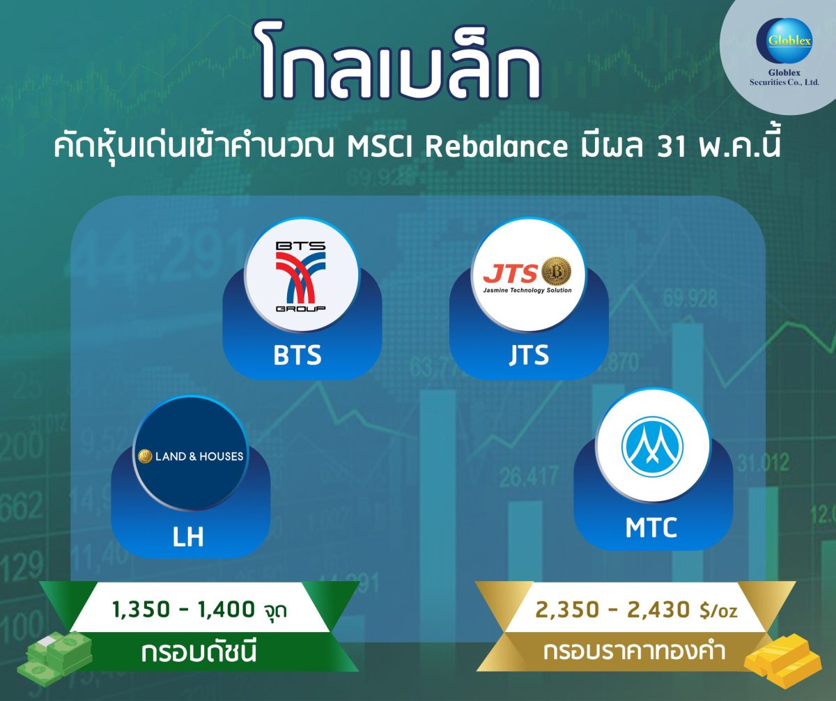 โกลเบล็ก คัดหุ้นเด่นเข้าคำนวณ MSCI Rebalance มีผล 31 พ.ค.นี้