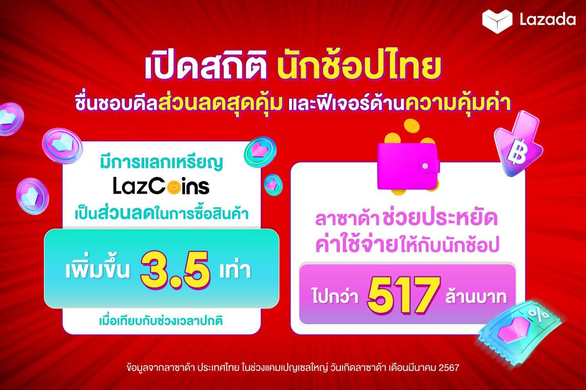 ลาซาด้า ส่งแคมเปญ 6.6 ซูเปอร์ ว้าวเซล ฉลองมหกรรมช้อปกลางปี เผย ความคุ้มค่า ยังคงครองใจนักช้อปไทย