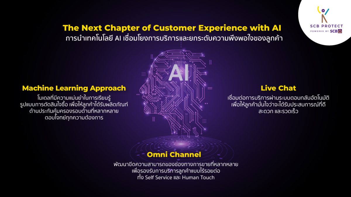 ไทยพาณิชย์ โพรเทค เปิดหน้าใหม่ประกัน ชู AI สร้างพลังช่องทางขายและให้บริการ สัมผัสประสบการณ์ประกันที่รู้ใจ ตั้งเป้าสร้างความพึงพอใจสูงสุดให้ลูกค้า