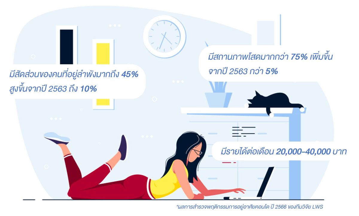 แอล. ดับเบิลยู. เอส.ฯ เปิด 5 ธุรกิจ ตอบโจทย์การใช้ชีวิต แบบ คนโสด