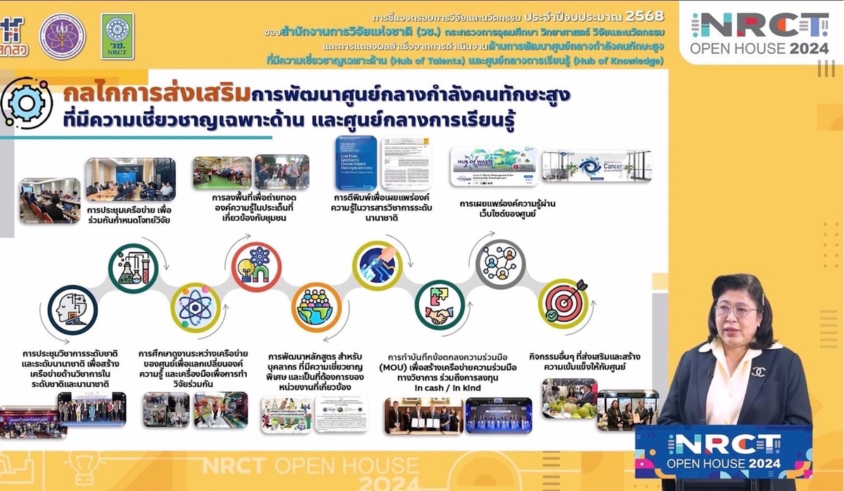 NRCT Open House 2024 ในวันที่สาม เปิดชี้แจงกรอบการวิจัยและนวัตกรรม ปี 68 ยกระดับกำลังคน ด้านการพัฒนาศูนย์กลางกำลังคนทักษะสูงที่มีความเชี่ยวชาญเฉพาะด้าน (Hub of Talents) และศูนย์กลางการเรียนรู้ (Hub of Knowledge)