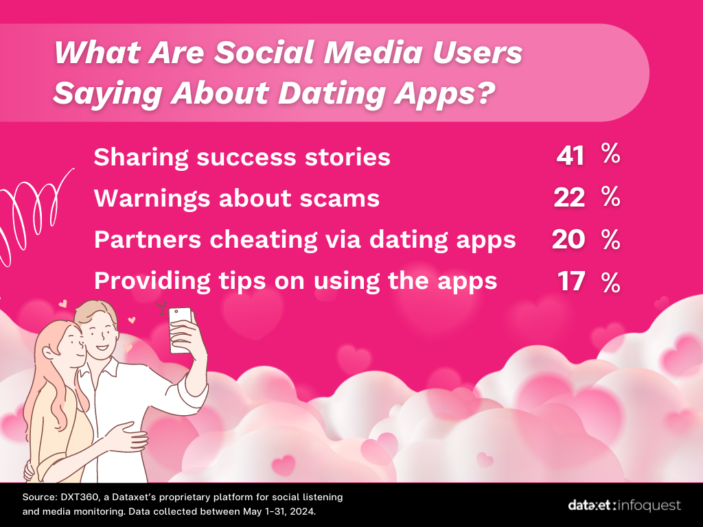 Dating Apps: Unraveling the Trend of New Gen Singles Seeking Love Online