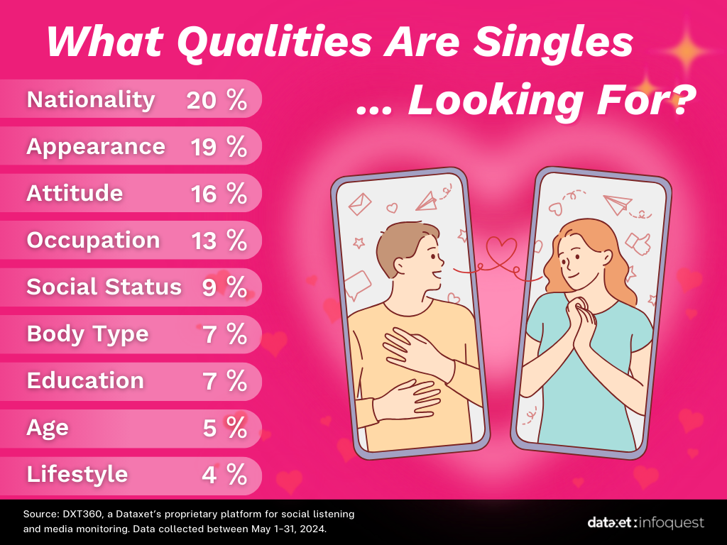 Dating Apps: Unraveling the Trend of New Gen Singles Seeking Love Online