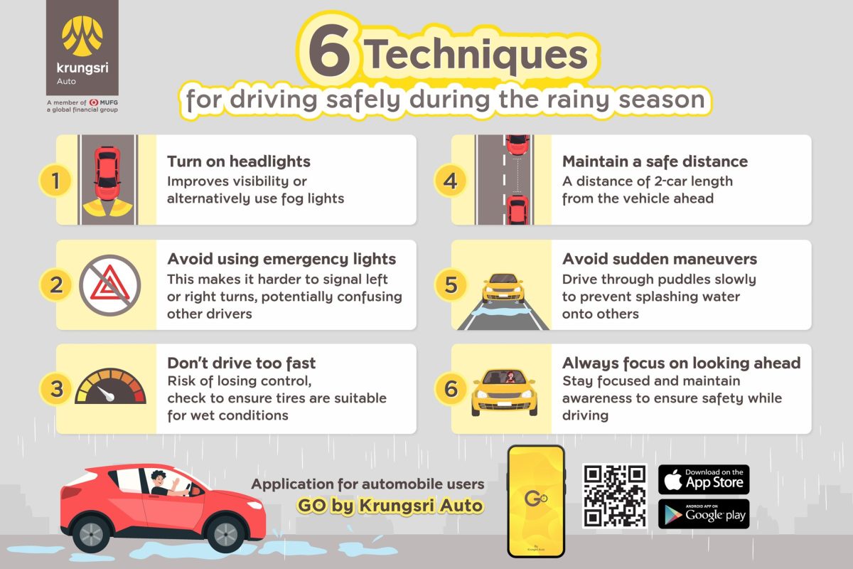 Krungsri Auto suggests useful techniques for driving safely during the rainy season