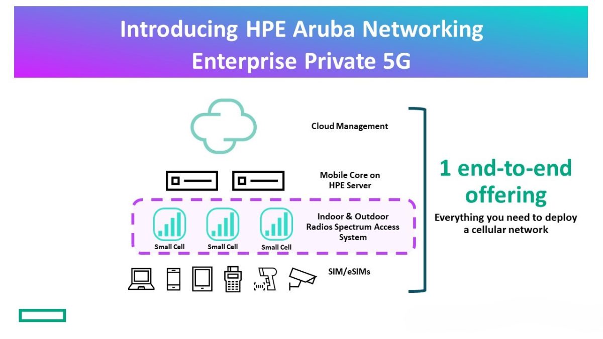 HPE เปิดตัว HPE Aruba Networking Enterprise Private 5G ชูจุดเด่นช่วยให้การใช้งานเครือข่ายเซลลูลาร์ส่วนตัวง่ายขึ้น