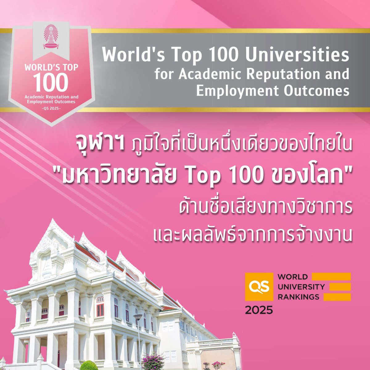 จุฬาฯ โดดเด่นครองที่ 1 มหาวิทยาลัยไทยและเป็นหนึ่งเดียวของไทยใน Top 100 ของโลกด้านชื่อเสียงทางวิชาการและผลลัพธ์จากการจ้างงาน ใน QS World University Rankings