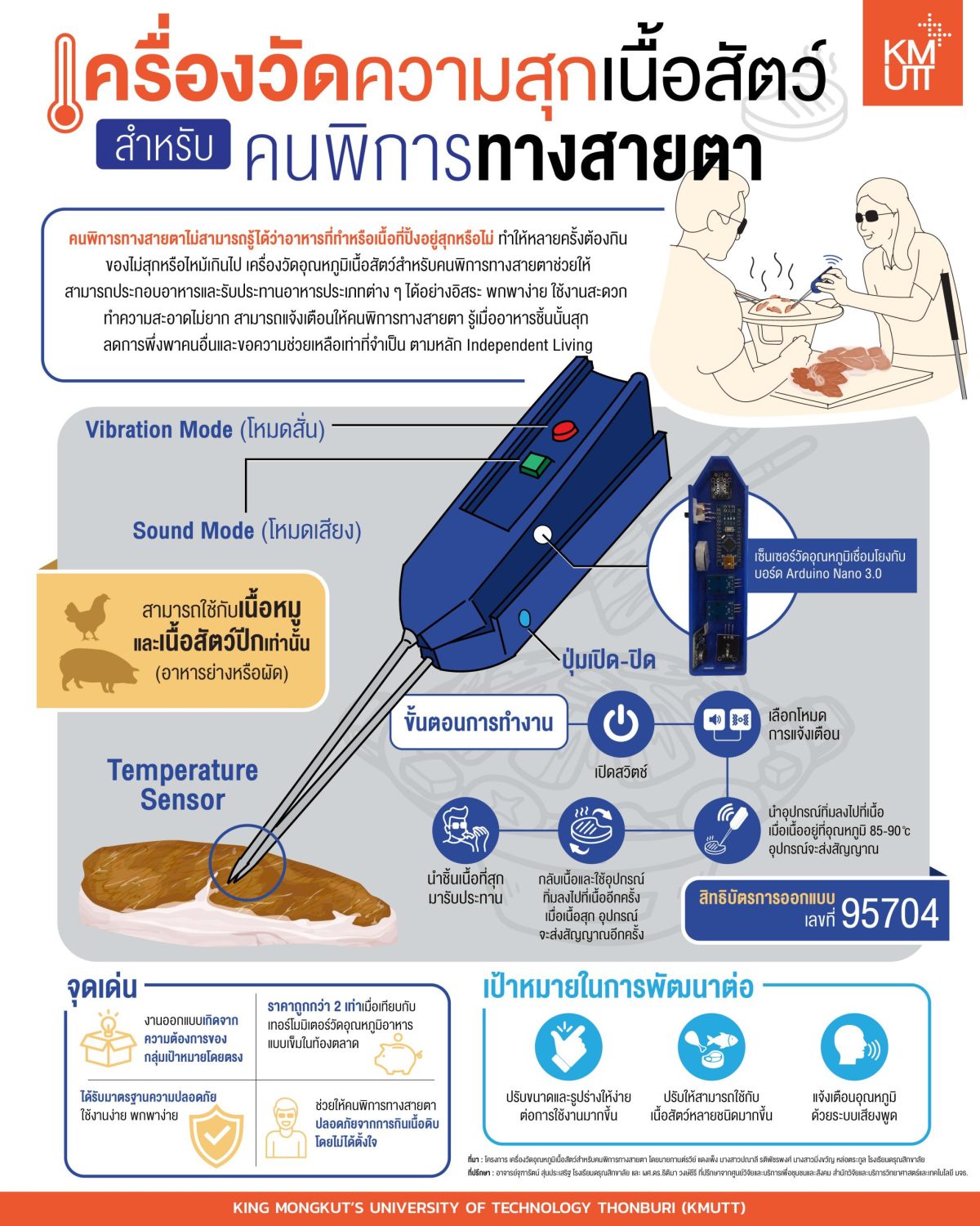 ที่คีบบอกความสุก เพื่อความสุขในการกินของคนตาบอด