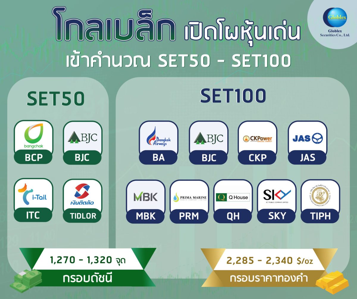 โกลเบล็ก เปิดโผหุ้นเด่นเข้าคำนวณ SET50-SET100