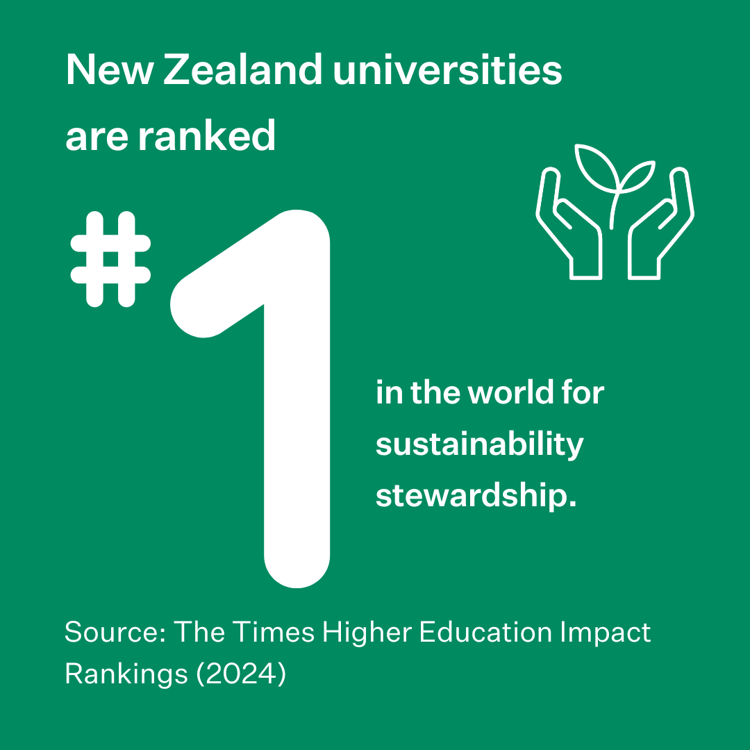 New Zealand top of the world in university sustainability stewardship. New Zealand universities have come out on top of the world for sustainability stewardship in the Times Higher Education Impact Rankings 2024