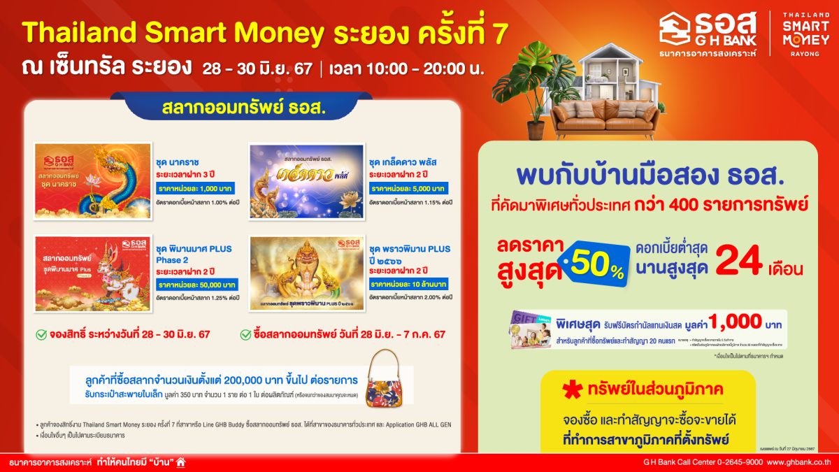 ธอส. นำโปรโมชันสินเชื่อบ้านอัตราดอกเบี้ยต่ำ 6 เดือนแรกเพียง 1.99% ต่อปี ร่วมงาน Thailand Smart Money ระยอง ครั้งที่ 7 ระหว่างวันที่ 28 - 30 มิ.ย. 2567