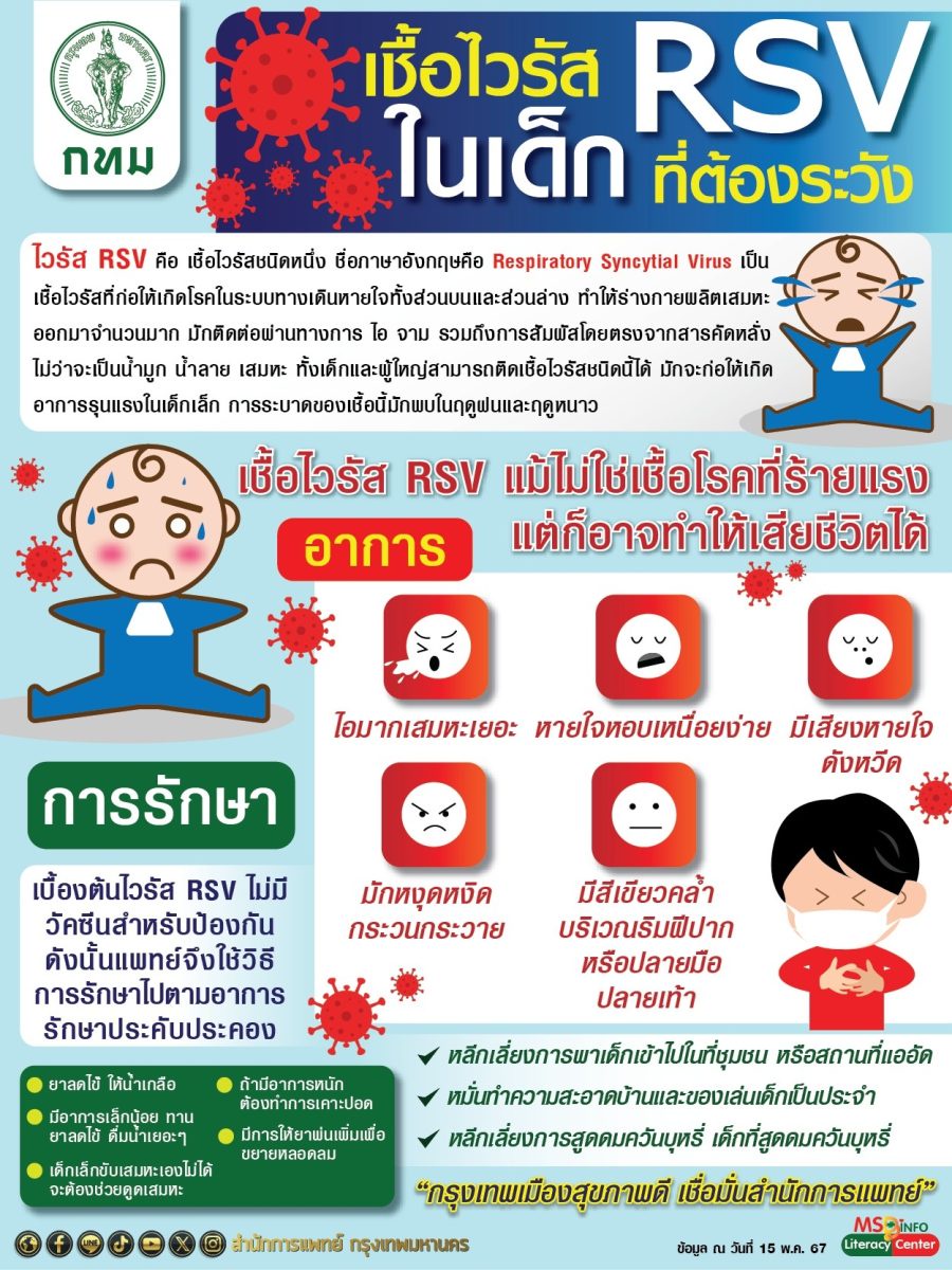 รพ.กทม. รุกเฝ้าระวังป้องกันโรคติดเชื้อไวรัส RSV ในศูนย์เด็กเล็กฯ