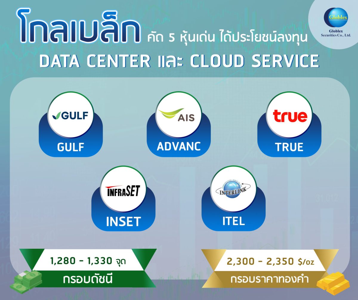 โกลเบล็ก คัด 5 หุ้นเด่นได้ประโยชน์ลงทุน DATA CENTER-CLOUD SERVICE