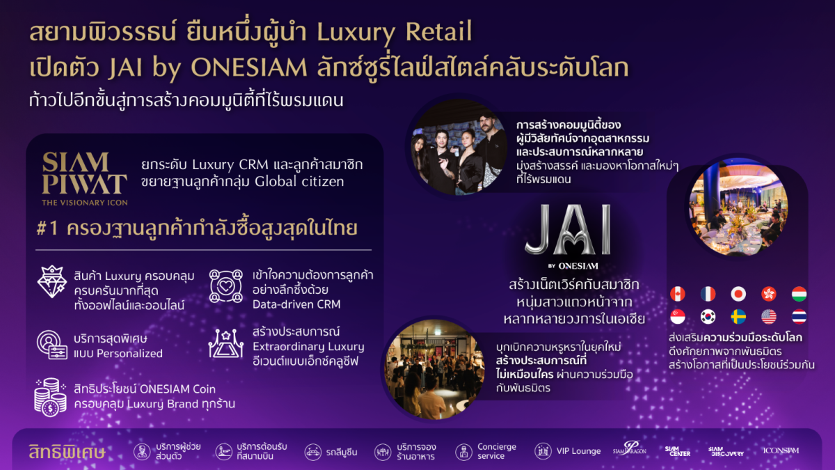 สยามพิวรรธน์ ยืนหนึ่งผู้นำ Luxury ที่ครองฐานลูกค้ากำลังซื้อสูงสุดในไทย เปิดตัว JAI by ONESIAM ลักซ์ซูรี่ไลฟ์สไตล์คลับระดับโลก ก้าวไปอีกขั้นสู่การสร้างคอมมูนิตี้ที่ไร้พรมแดน