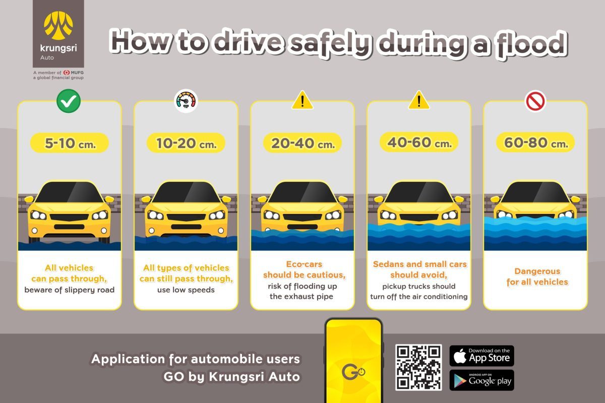 Krungsri Auto guides on how to drive safely during a flood