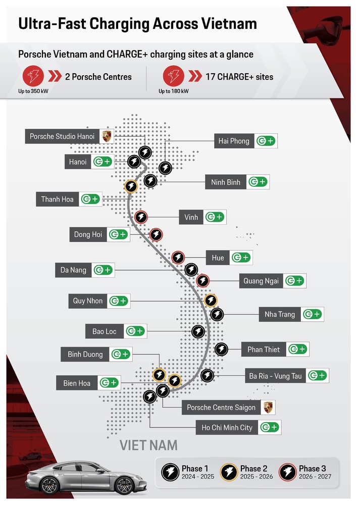 Porsche partners Charge to expand fast charging network in Southeast Asia to Vietnam
