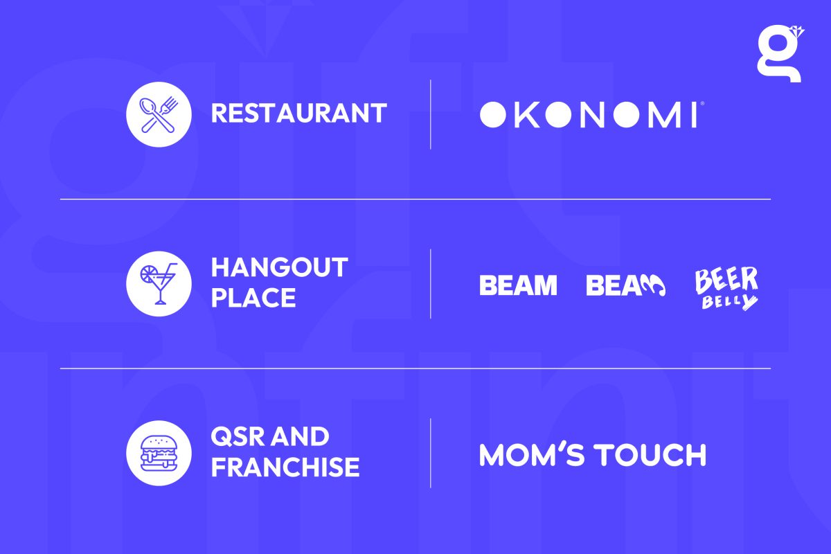 GIFTทุ่ม291ล้านบาท ลุยธุรกิจFBคว้าBEAM, Beer Belly, OKONOMI, Mom's Touchเจาะตลาดคนรุ่นใหม่ พร้อมโตพุ่งต่อเนื่อง