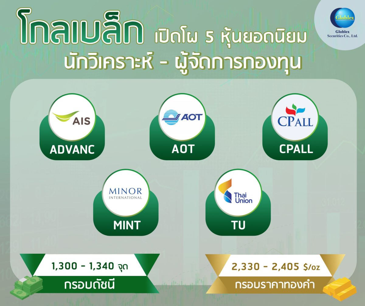 โกลเบล็ก เปิดโผ 5 หุ้นยอดนิยมนักวิเคราะห์-ผู้จัดการกองทุน