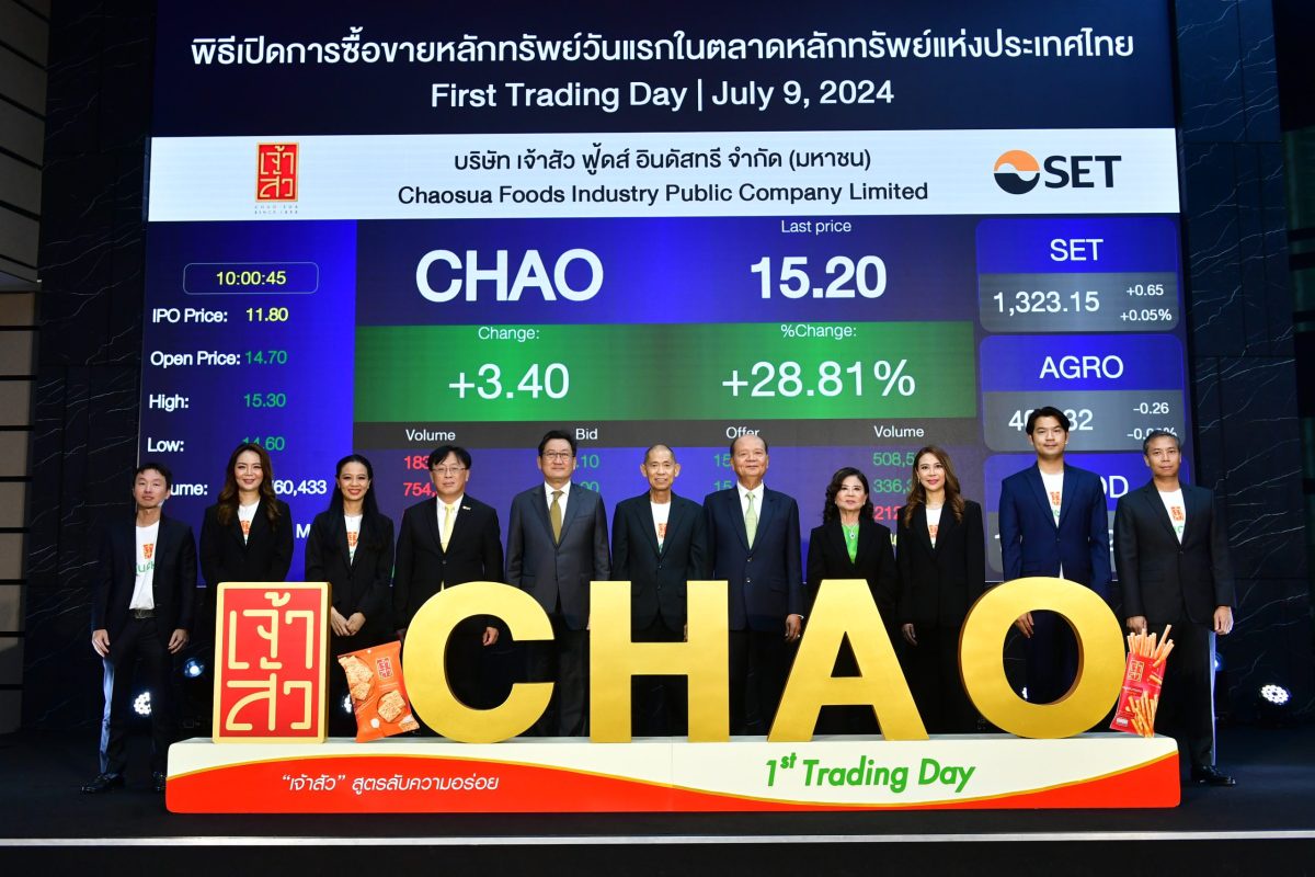 CHAO เข้าเทรดวันแรกในตลาดหลักทรัพย์แห่งประเทศไทย ชูศักยภาพผู้นำตลาดขนมขบเคี้ยวไทยรูปแบบใหม่ (Modern Thai Snack) ปักธงพาแบรนด์ไทยเติบโตสู่ตลาดระดับ