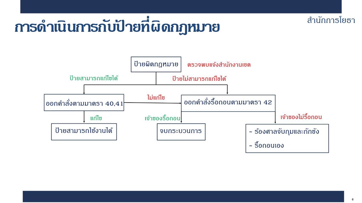 กทม. เร่งตรวจสอบป้ายโฆษณาผิดกฎหมาย แนะเจ้าของป้ายดำเนินการตามกฎกระทรวง