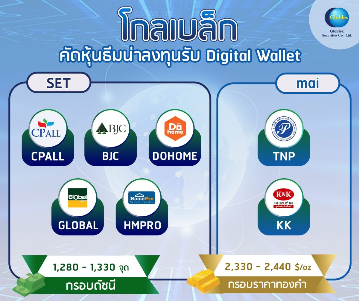 โกลเบล็ก คัดหุ้นธีมน่าลงทุนรับ Digital Wallet