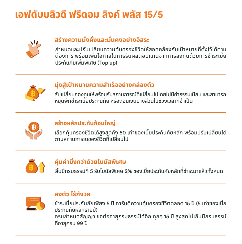 แกะกล่องโปรดักต์ใหม่ เอฟดับบลิวดี ฟรีดอม ลิงค์ พลัส 15/5 โดย FWD ประกันชีวิต อิสระแห่งการใช้ชีวิตควบคู่การลงทุนที่คุณกำหนดเอง