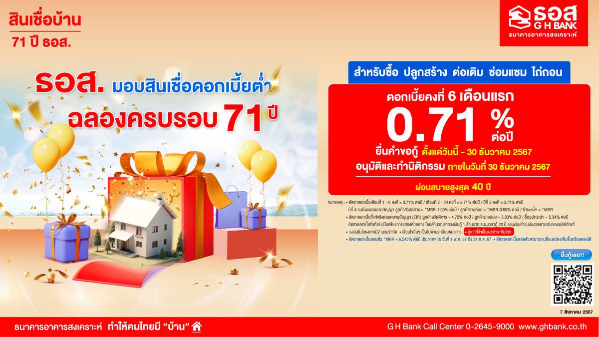 ธอส. ฉลองครบรอบ 71 ปี จัดสินเชื่อบ้านอัตราดอกเบี้ยต่ำ 6 เดือนแรกเพียง 0.71% ต่อปี กู้ 1 ล้านบาท ผ่อนชำระเริ่มต้น 2,400 บาท/เดือน