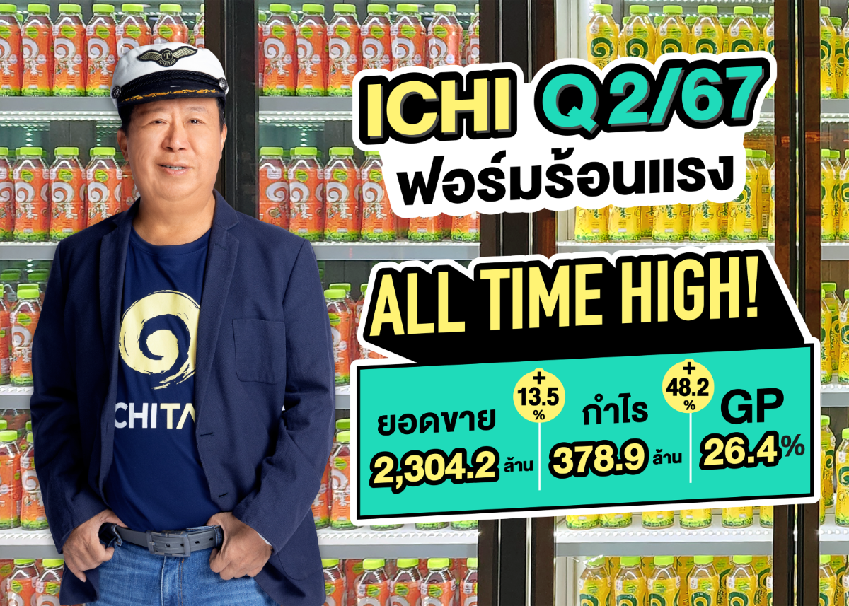 อิชิตัน ผลงานโดดเด่นโชว์ All Time High ต่อเนื่อง ยอดขายพุ่ง 2,304.2 ล้านบาท กำไรทะยาน 378.9 ล้านบาท มุ่งสู่เป้าหมายยอดขาย 9 พันล้านบาท