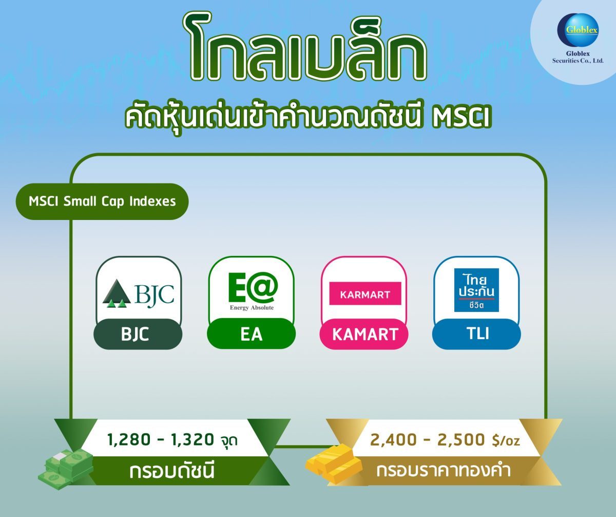 โกลเบล็ก คัดหุ้นเด่นเข้าคำนวณดัชนี MSCI