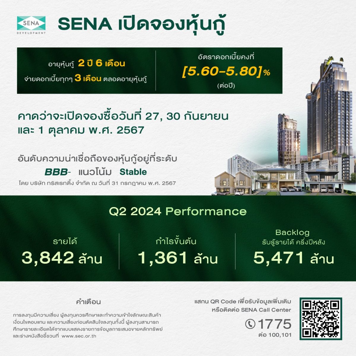 'เสนา ครึ่งปี 67 รายได้เน้นๆ 3,842 ล้าน พร้อมตุน Backlog อีก 5,471 ล้าน ทยอยรับรู้รายได้ครึ่งปีหลัง ล่าสุดเตรียมออกหุ้นกู้การันตีคุณภาพ ดอกเบี้ย [5.60-5.80]%