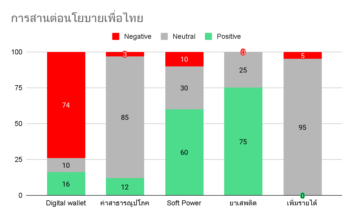 กระแสโซเชียล อุ๊งอิ๊ง-แพทองธาร นายกฯ คนที่ 31 วิเคราะห์เสียงสะท้อนจากชาวเน็ต