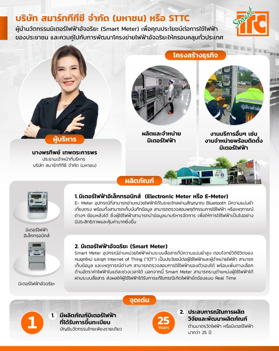 'สมาร์ททีทีซี' ผู้นำนวัตกรรม 'Smart Meter' ตอบสนองเทรนด์อนุรักษ์พลังงาน ยื่นไฟลิ่งเข้าตลาดหลักทรัพย์ เอ็ม เอ ไอ