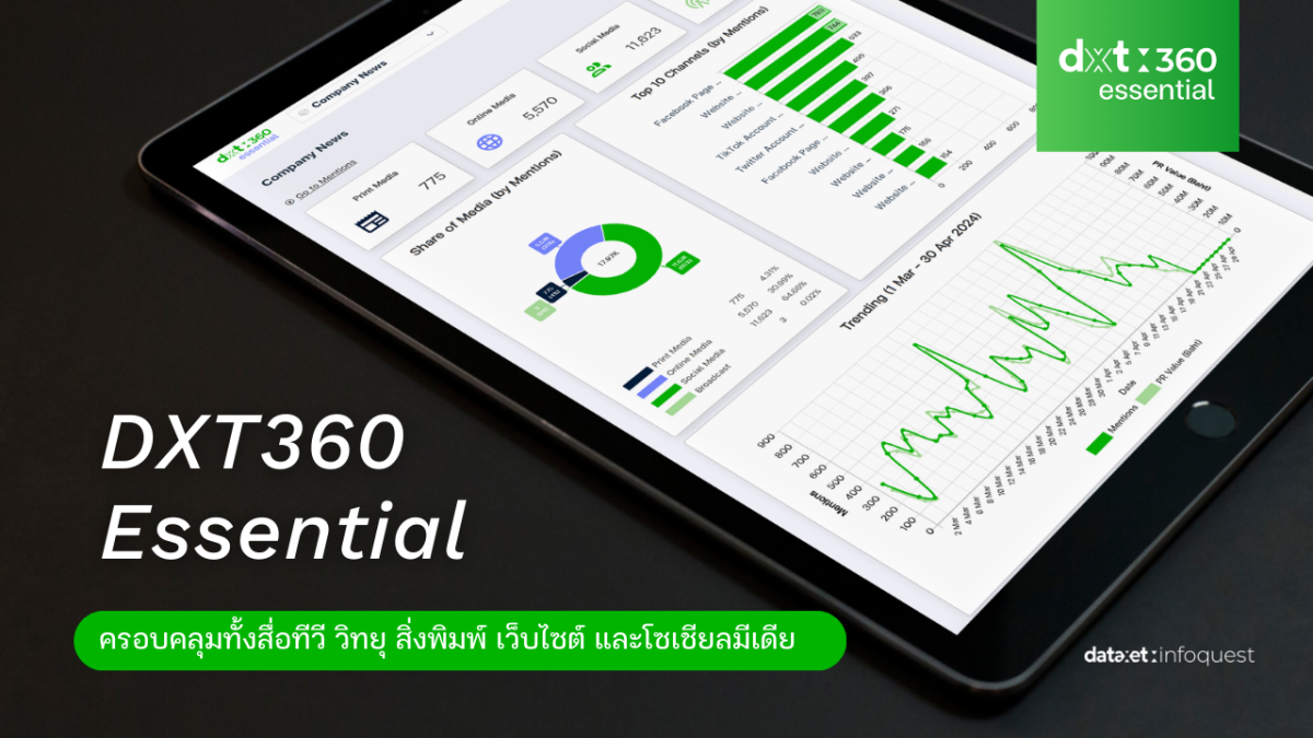 DXT360 Essential เครื่องมือติดตามแบรนด์ใหม่จากดาต้าเซ็ต ครบจบทั้งสื่อทีวี วิทยุ สิ่งพิมพ์ เว็บไซต์ และโซเชียลมีเดียในที่เดียว