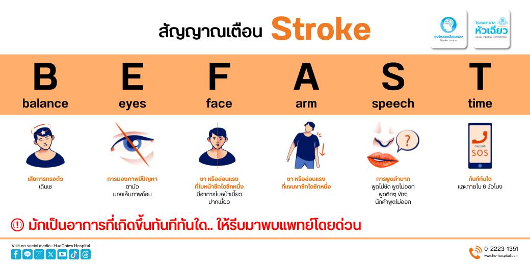 รู้สัญญาณเตือน Stroke เฝ้าระวัง BEFAST !