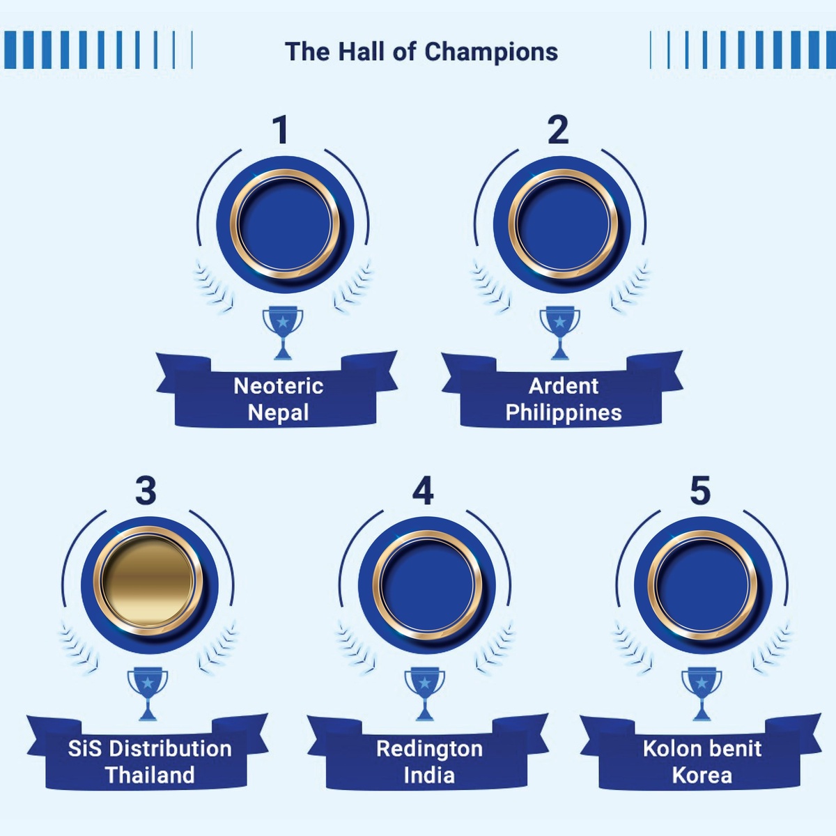 บมจ. เอสไอเอส ดิสทริบิวชั่น (ประเทศไทย) ประสบความสำเร็จ คว้ารางวัล Top 5 ในการประกวดแคมเปญการตลาดของ Dell Technologies