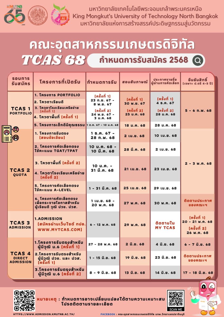 คณะอุตสาหกรรมเกษตรดิจิทัล มจพ. วิทยาเขตปราจีนบุรี รับสมัครนักศึกษาใหม่ ประจำปีการศึกษา 2568