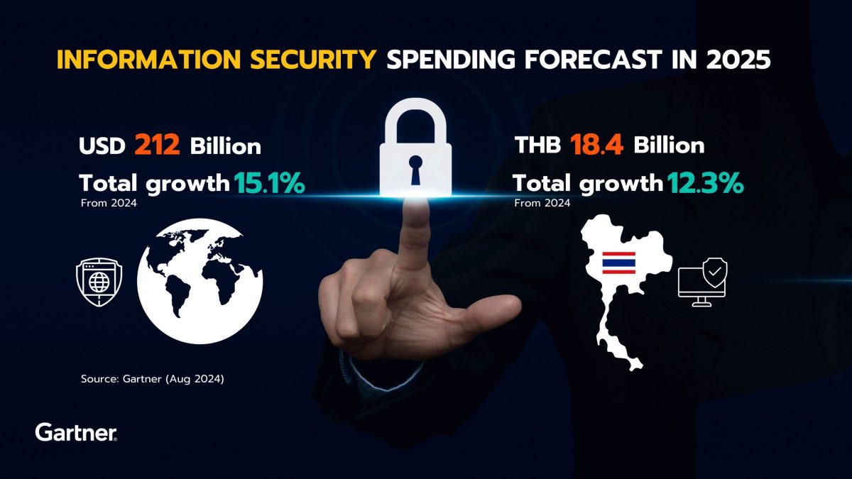 Gartner Forecasts Global Information Security Spending to Grow 15% in 2025